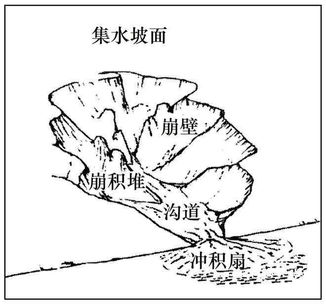 二轮微专题22 市场竞争力J9九游会2025高考地理(图8)