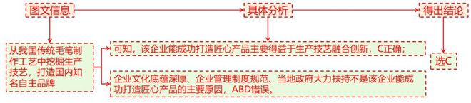 二轮微专题22 市场竞争力J9九游会2025高考地理(图3)