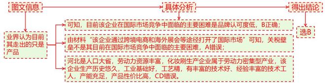 二轮微专题22 市场竞争力J9九游会2025高考地理(图11)