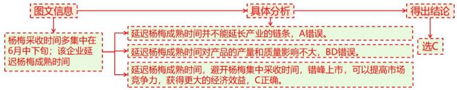 二轮微专题22 市场竞争力J9九游会2025高考地理(图7)