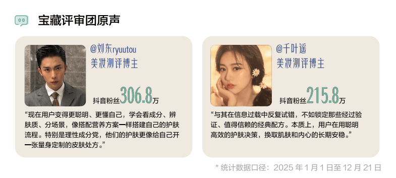 025抖音美妆年度“真宝藏”揭晓九游会j9登陆从种草到共识：2(图7)