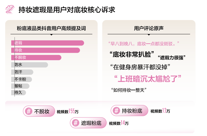 025抖音美妆年度“真宝藏”揭晓九游会j9登陆从种草到共识：2(图9)